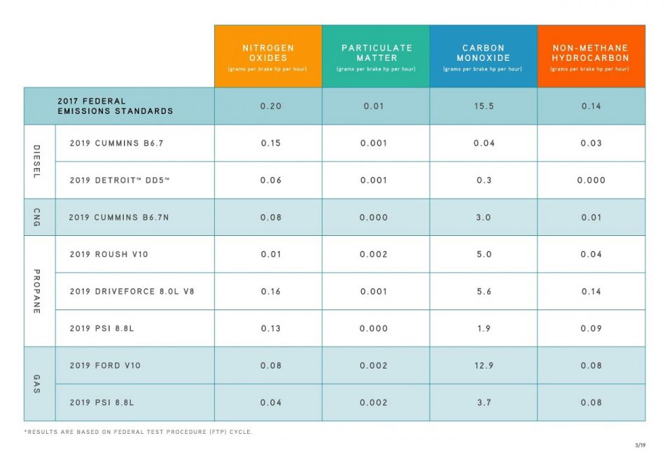 Clean diesel chart tbb 1