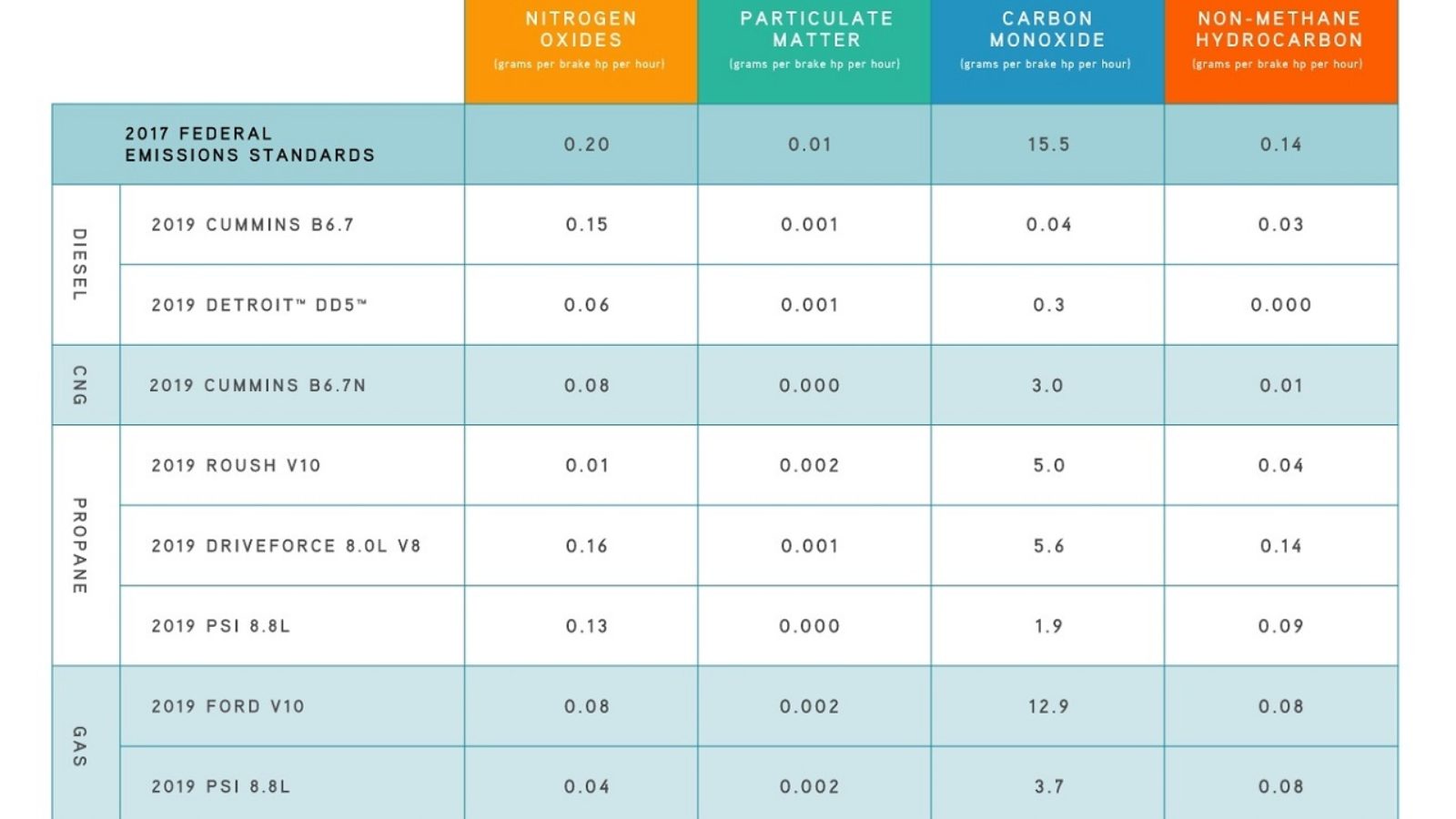 Clean diesel chart tbb