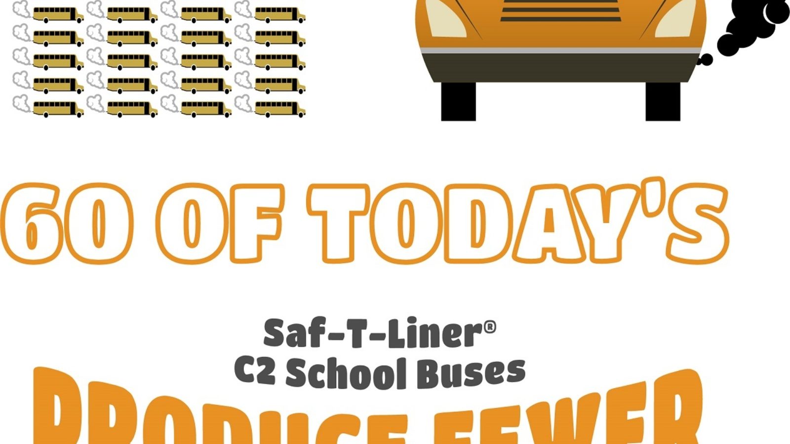 Fewer emissions than one 2002 bus