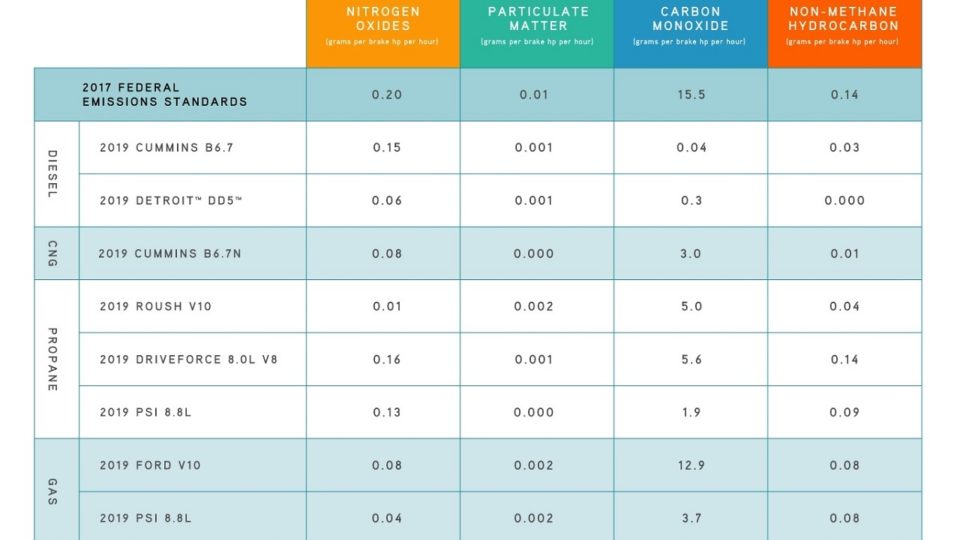 Clean diesel chart tbb
