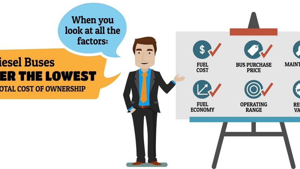 Lowest total cost of operation