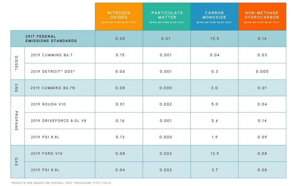 Clean diesel chart tbb