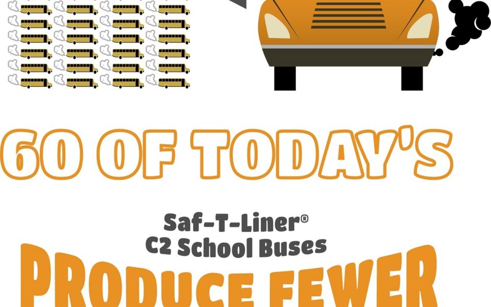 Fewer emissions than one 2002 bus