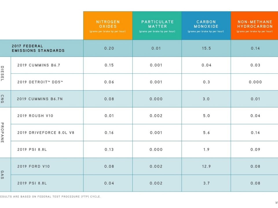 Clean diesel chart tbb