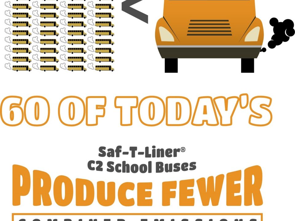 Fewer emissions than one 2002 bus