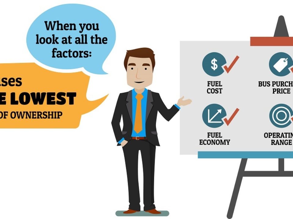 Lowest total cost of operation