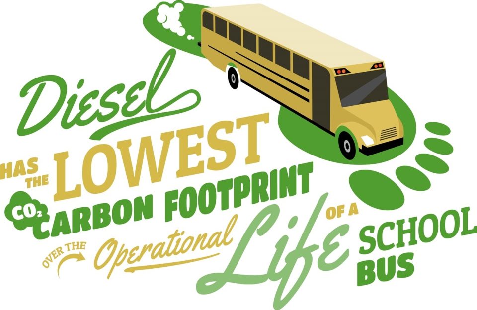 Lowest carbon footprint