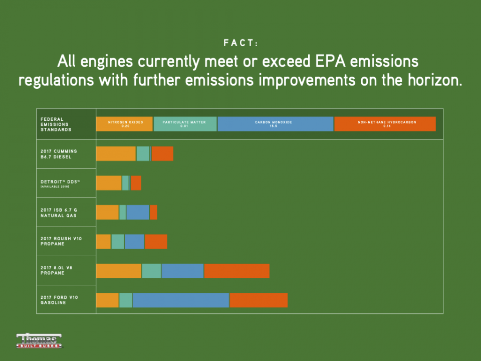TBB 12407 Diesel Emissions Graphic c7 7